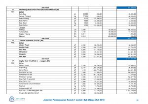 Contoh Produk Dokumen Rencana Anggaran Biaya (RAB)