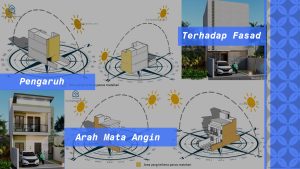 Read more about the article Pengaruh Arah Mata Angin terhadap Fasad Bangunan