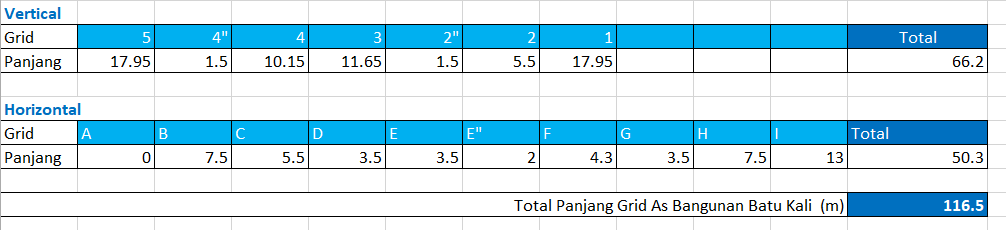 tabel hitung grid batu kali - Cara Menghitung Volume Pondasi Batu Kali