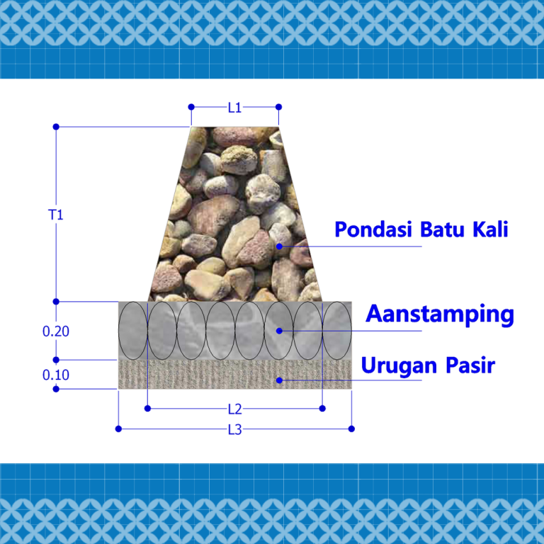 volume pondasi 768x768 - Cara Menghitung Volume Pondasi Batu Kali