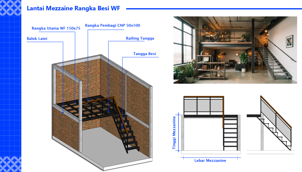Artikel Mezzanine 1024x585 - Mengenal Lantai Mezzanine
